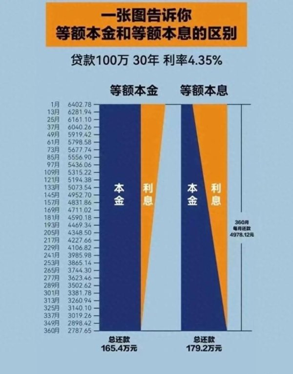 现金九游体育app平台每个月所还的金额都是一样-九游体育「中国」Ninegame官方网站-登录入口