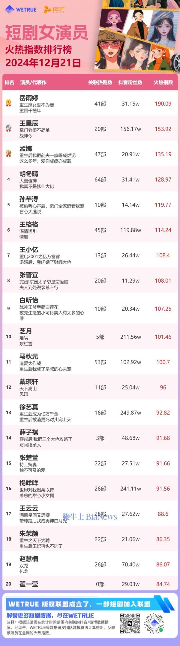 九游体育app(中国)官方网站火热指数190.09-九游体育「中国」Ninegame官方网站-登录入口
