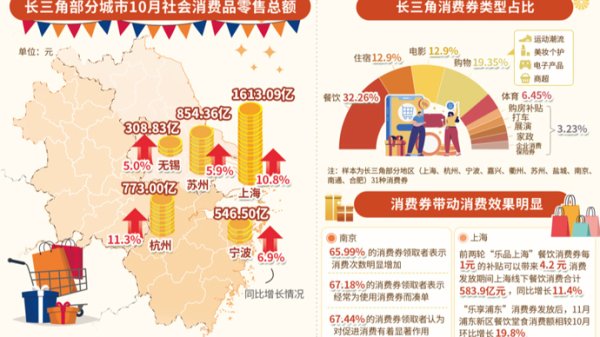 现金九游体育app平台南京皆市圈消保定约抵毁坏者的问卷造访流露-九游体育「中国」Ninegame官方网站-登录入口
