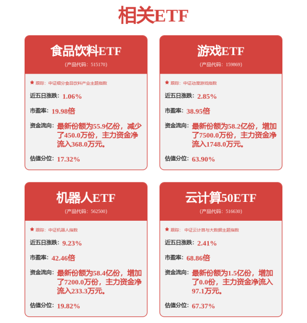 九游体育app官网两市近200只个股涨停-九游体育「中国」Ninegame官方网站-登录入口