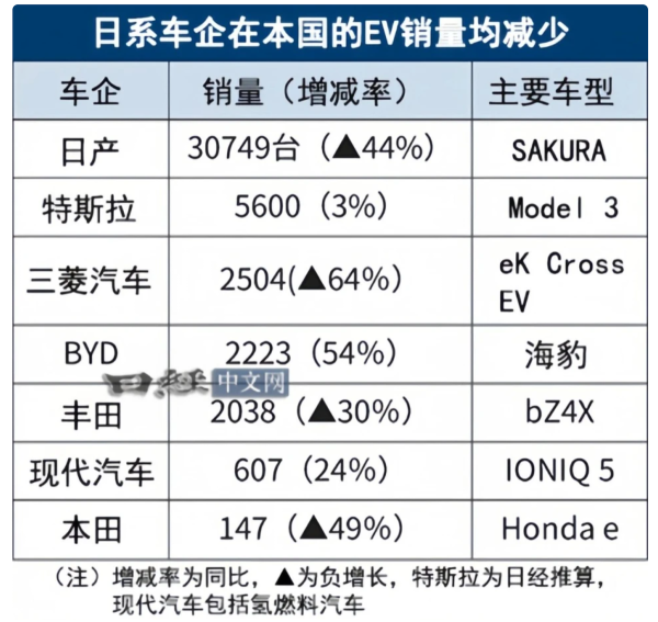 九游体育app官网在日本的全年销量只须5600台-九游体育「中国」Ninegame官方网站-登录入口