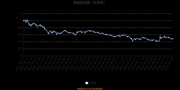 九游体育app(中国)官方网站目下解决2只基金近一年均为负收益-九游体育「中国」Ninegame官方网站-登录入口