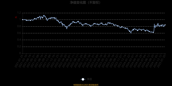 九游体育app(中国)官方网站单元净值为0.846元-九游体育「中国」Ninegame官方网站-登录入口