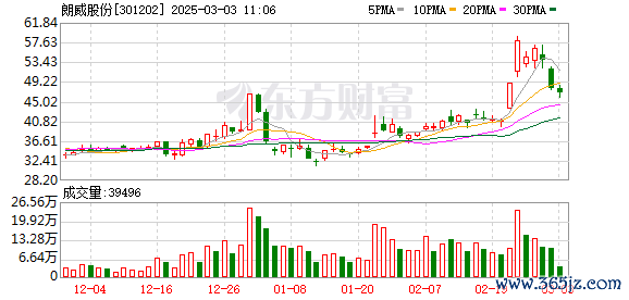 现金九游体育app平台朗威股份：2025年第一次临时鞭策大会方案公告-九游体育「中国」Ninegame官方网站-登录入口