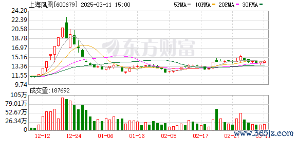 九游体育app(中国)官方网站上海凤凰：2025年第二次临时激动大会方案公告-九游体育「中国」Ninegame官方网站-登录入口