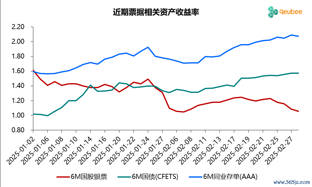 数据开头:qeubee