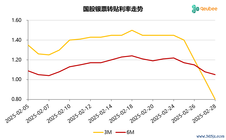 数据开头:qeubee