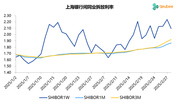 九游体育娱乐网本月单据利率均在国债利率下方驱动-九游体育「中国」Ninegame官方网站-登录入口