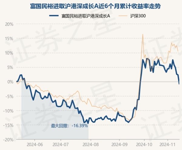 九游体育app官网历史数据表露该基金近1个月下落7.58%-九游体育「中国」Ninegame官方网站-登录入口
