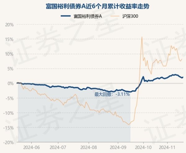 九游体育娱乐网左证最新一期基金季报线路-九游体育「中国」Ninegame官方网站-登录入口