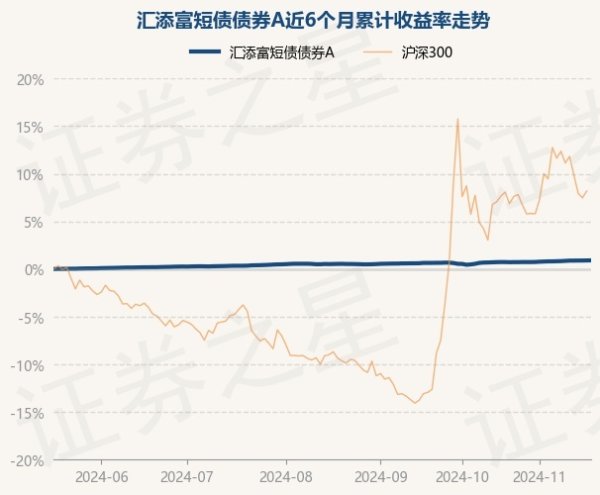 九游体育app官网汇添富短债债券A最新单元净值为1.1388元-九游体育「中国」Ninegame官方网站-登录入口
