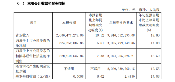 九游体育娱乐网上述居品主要属于公司特A级居品-九游体育「中国」Ninegame官方网站-登录入口