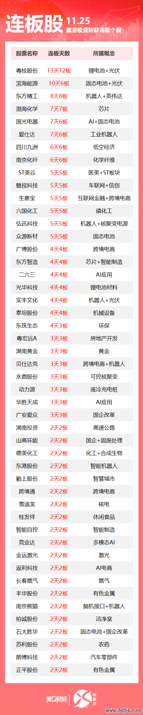 开yun体育网低空经济见地股四川九洲6连板-开云官网kaiyun皇马赞助商 (中国)官方网站 登录入口