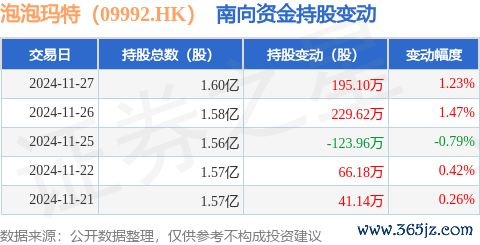 现金九游体育app平台占公司已刊行庸碌股的11.93%-九游体育「中国」Ninegame官方网站-登录入口