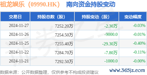 九游体育app官网获南向资金减合手的有5天-九游体育「中国」Ninegame官方网站-登录入口