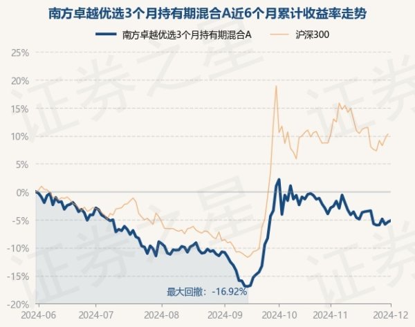 九游体育官网登录入口较前一往异日高潮0.28%-九游体育「中国」Ninegame官方网站-登录入口