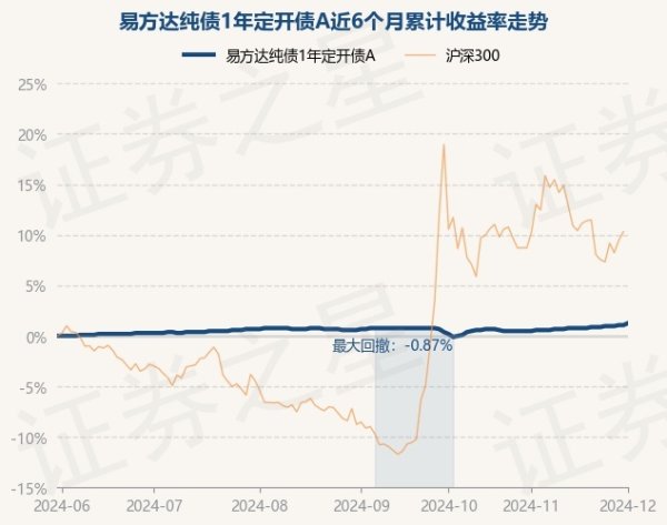 九游体育娱乐网该基金钞票建树：无股票类钞票-九游体育「中国」Ninegame官方网站-登录入口