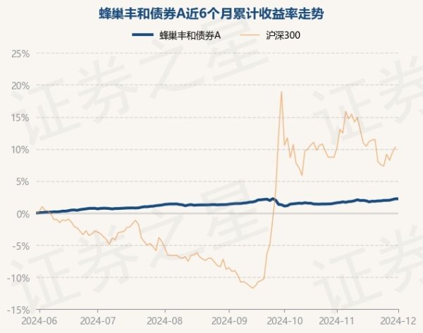 九游体育官网登录入口近6个月高潮2.46%-九游体育「中国」Ninegame官方网站-登录入口