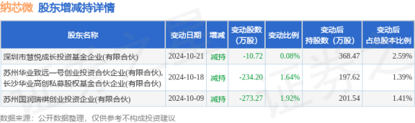 九游体育官网登录入口该股近期无解禁股上市-九游体育「中国」Ninegame官方网站-登录入口
