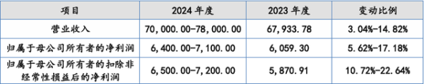 九游体育娱乐网七、策略投资者：公司策略投资者有8家-九游体育「中国」Ninegame官方网站-登录入口
