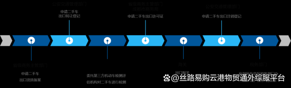 九游体育娱乐网“规格、品级”栏填写车辆品牌和车辆型号-九游体育「中国」Ninegame官方网站-登录入口