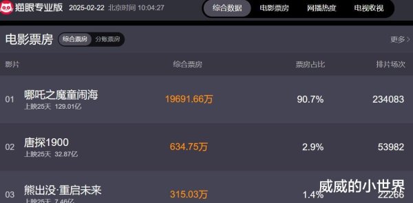 九游体育app官网一票难求！对于《哪吒2》的谈判-九游体育「中国」Ninegame官方网站-登录入口