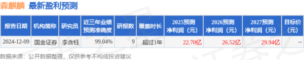 现金九游体育app平台同比增长56.37%~76.30%-九游体育「中国」Ninegame官方网站-登录入口