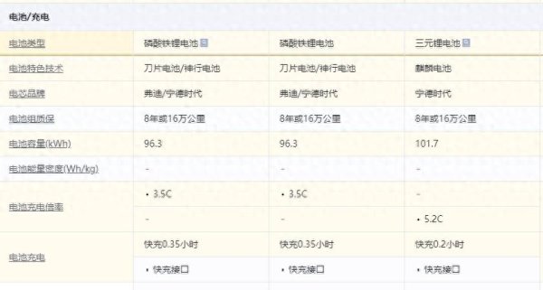 九游体育app官网除了咱们看到的宁德期间神行电板外-九游体育「中国」Ninegame官方网站-登录入口